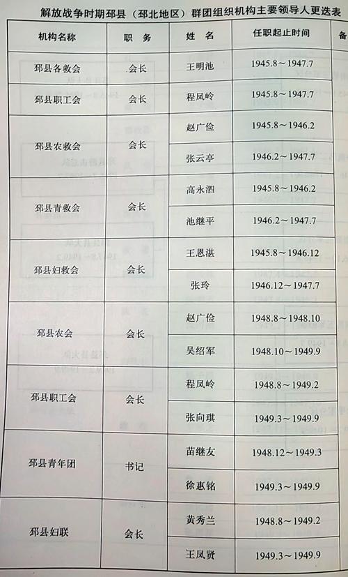 新时代群团组织的基本定位与作用