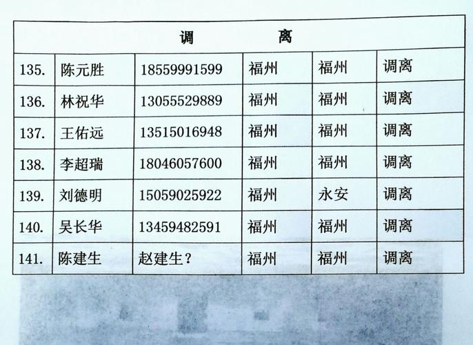 兵团七团十五连战友通讯录与邳迢信息联络指南