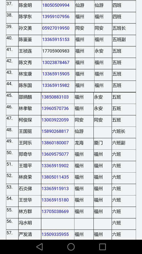 兵团七团十五连战友通讯录（邳迢信息站）